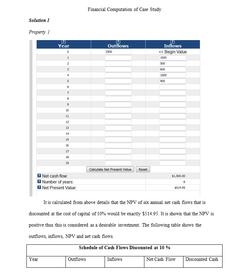 Financial Computation of Case Study